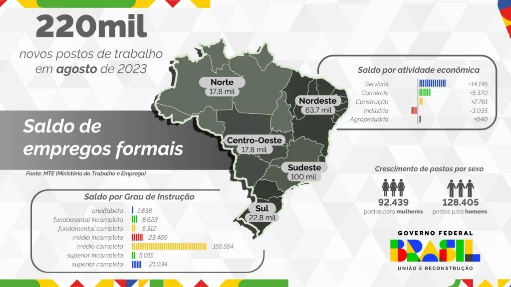 231003 Secom CAGED InfograficoAGO23