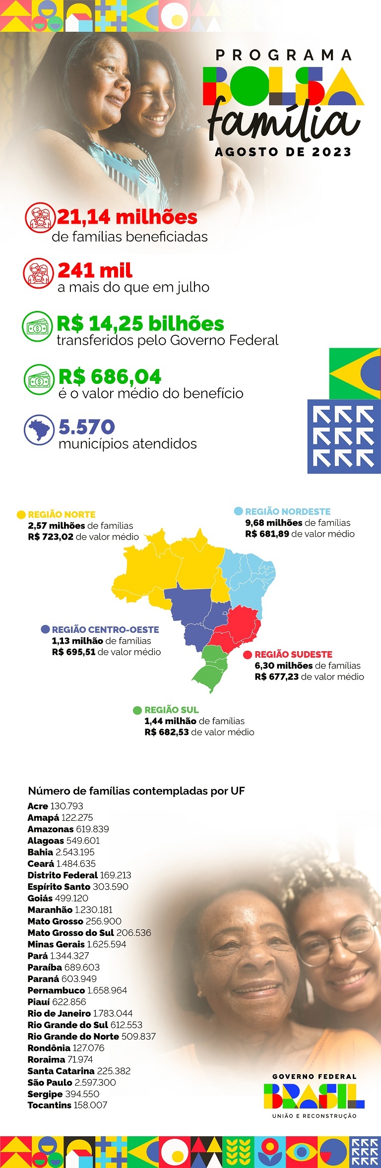 infografico bolsafamilia