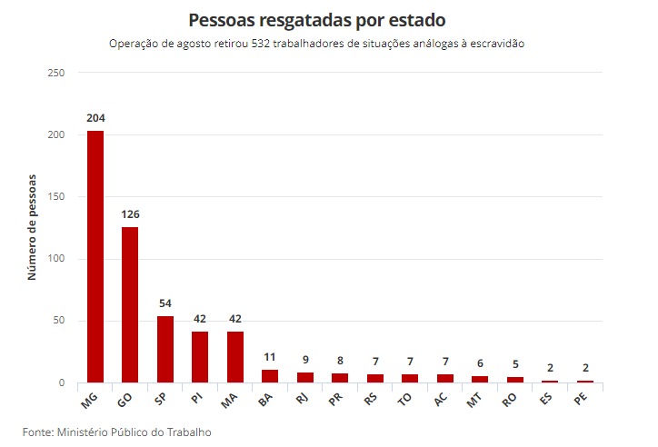 mapra trabalho escravo 1