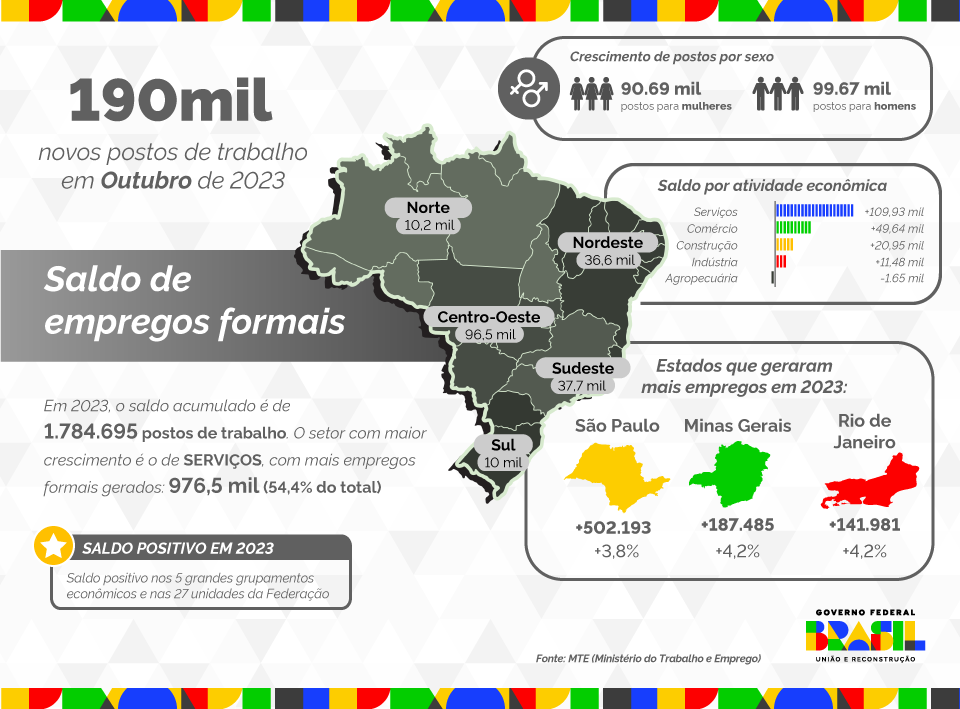 231128 secom cagedout infografico