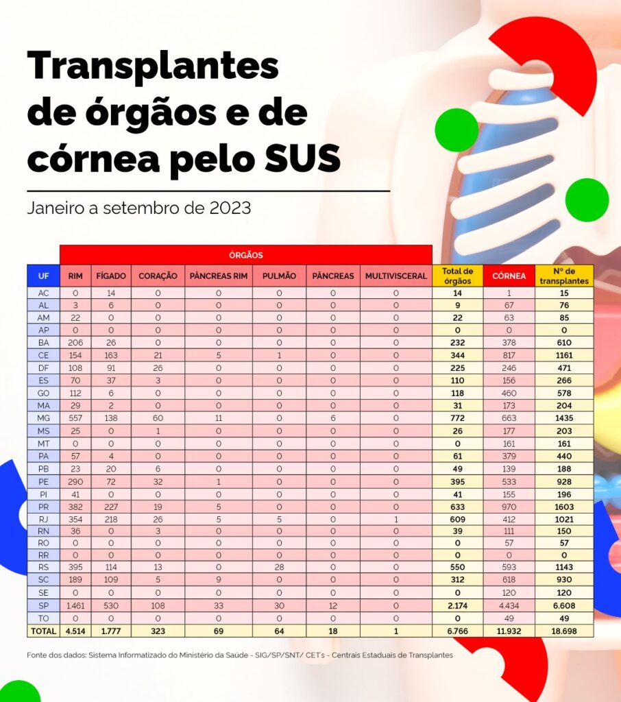 0102 info tranplantes