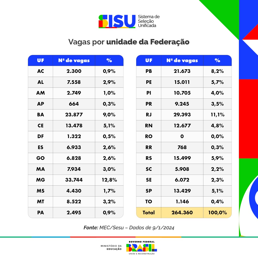 0102 sisu unidades