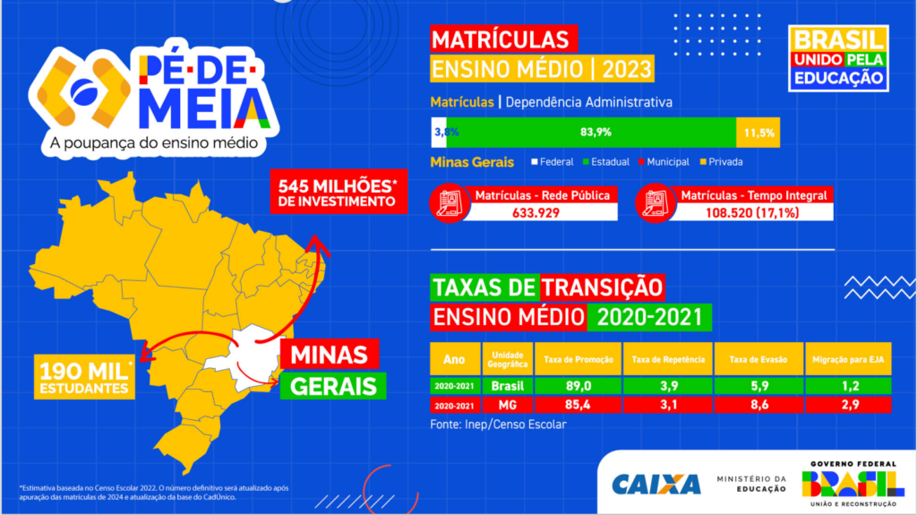 info pe de meia minas gerais