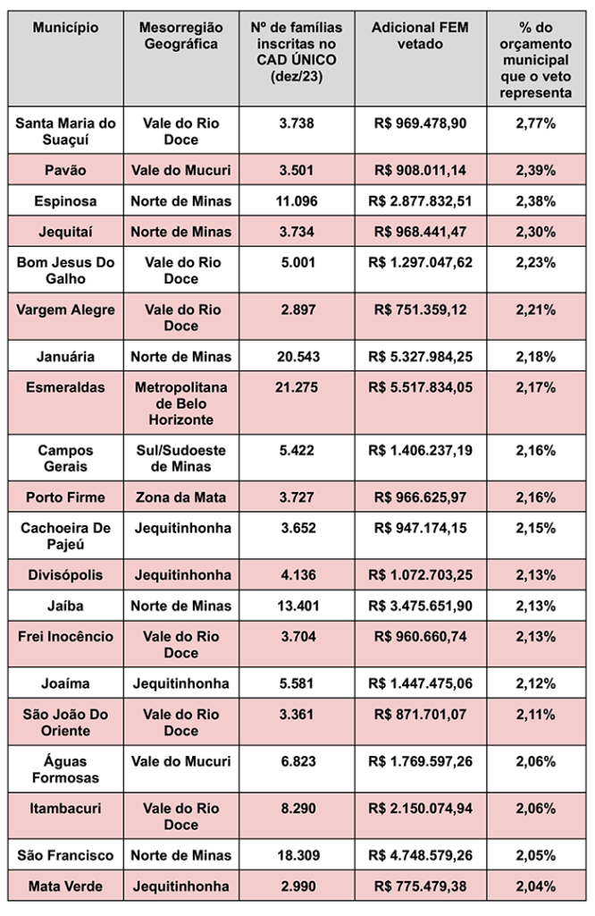 tabela fem municipios 1