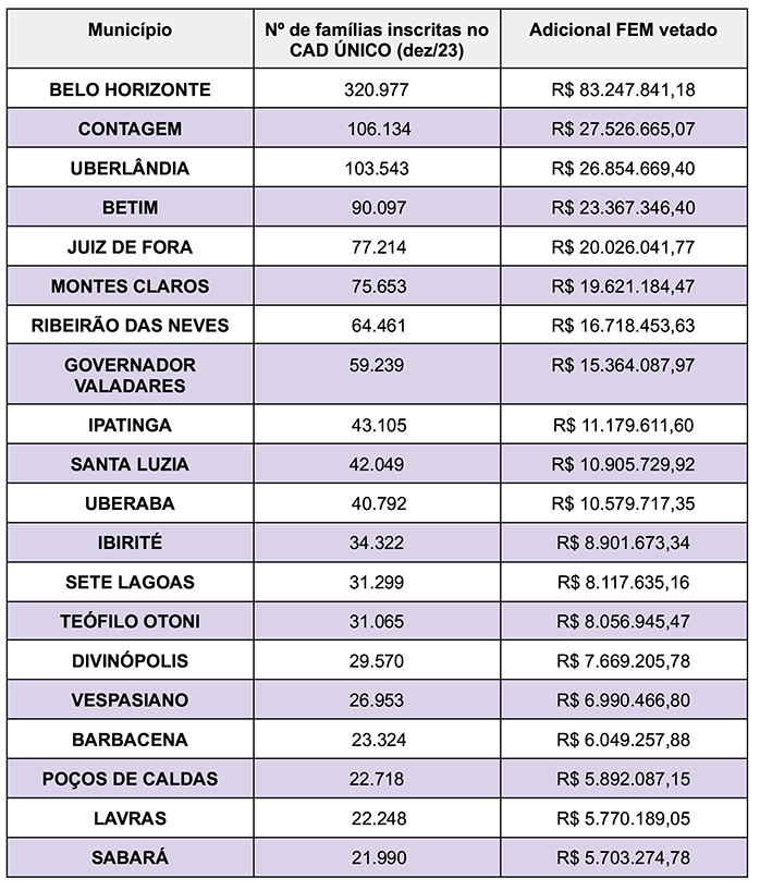 tabela fem municipiosvetadoss