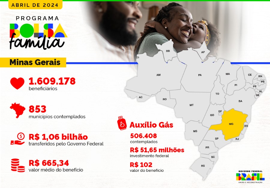 0416 info bolsafamilia mg v1