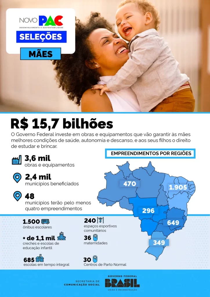 Infográfico 2 | Detalhamento de obras e equipamentos previstos em todo o Brasil