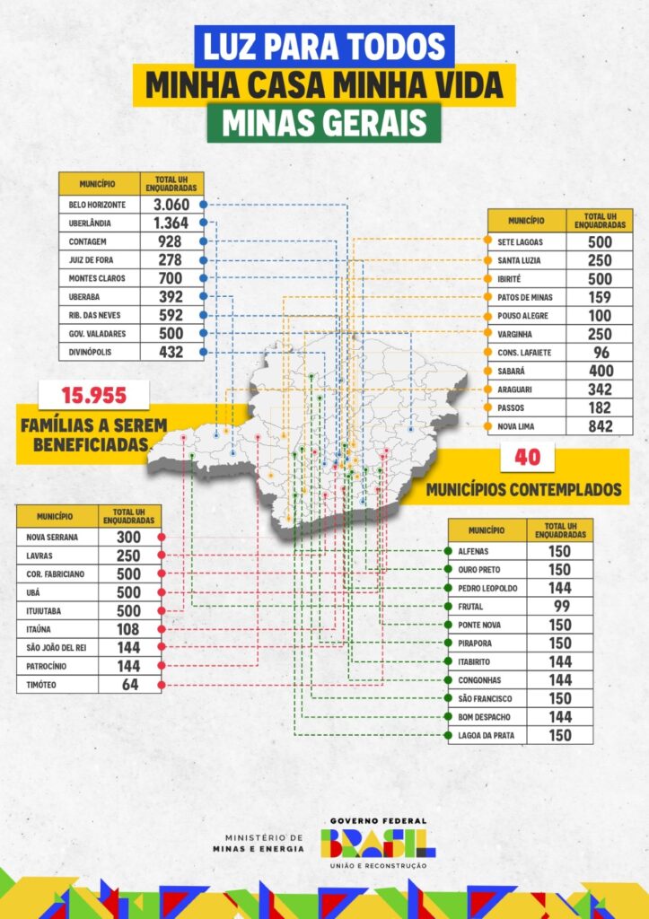 investimentos governo Lula Minas Gerais