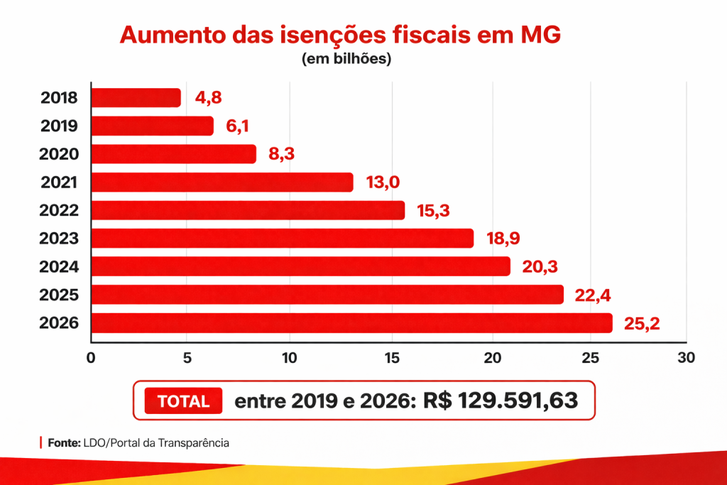 grafico isencaofiscal