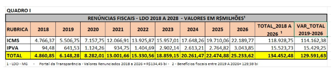 grafico valores