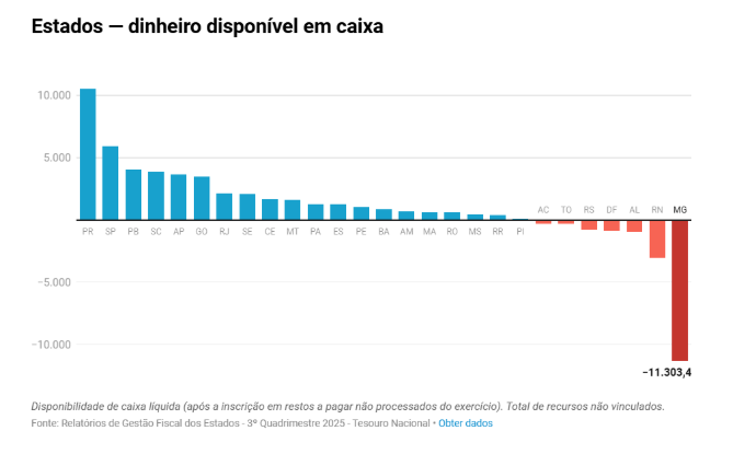 grafico