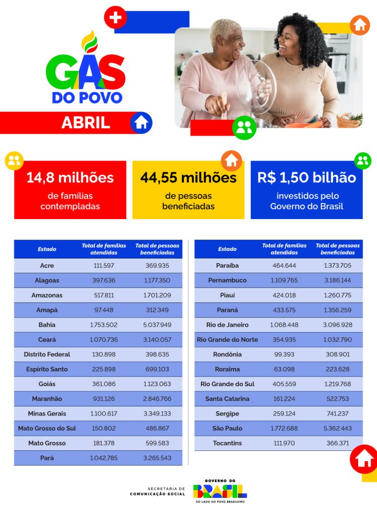 info gasdopovo